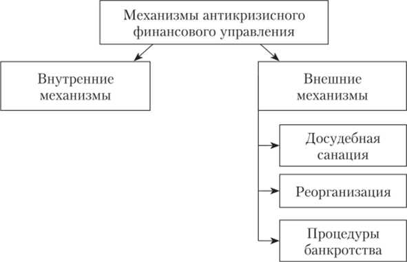 Роль государства в санации предприятия