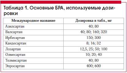 В чем заключается механизм действия сартанов?