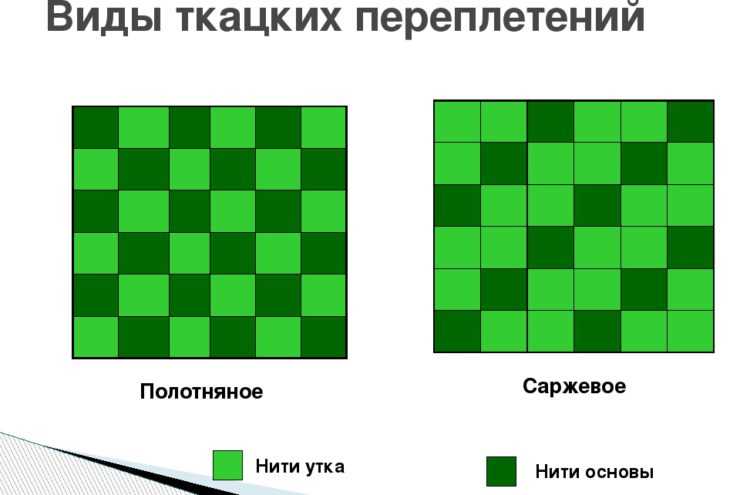 шерсть саржевого плетения