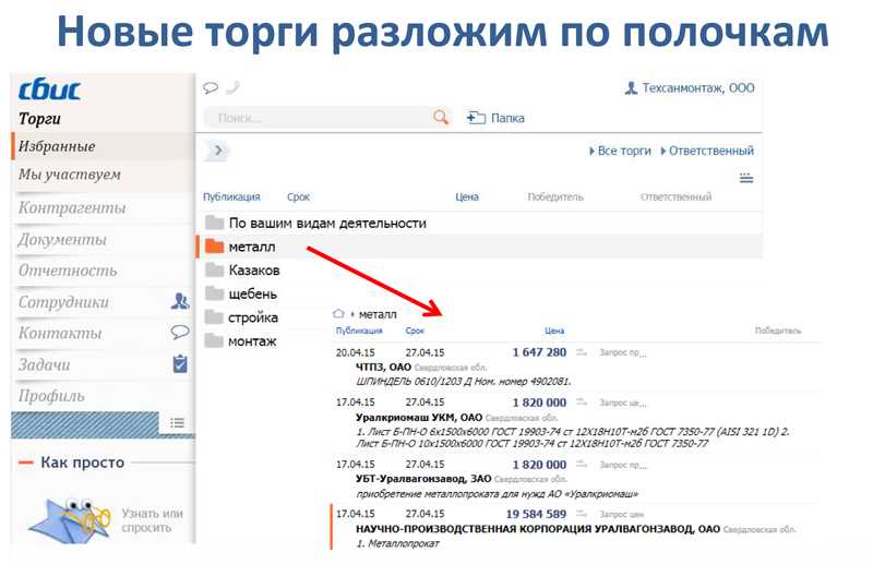 Преимущества сбис торгов: