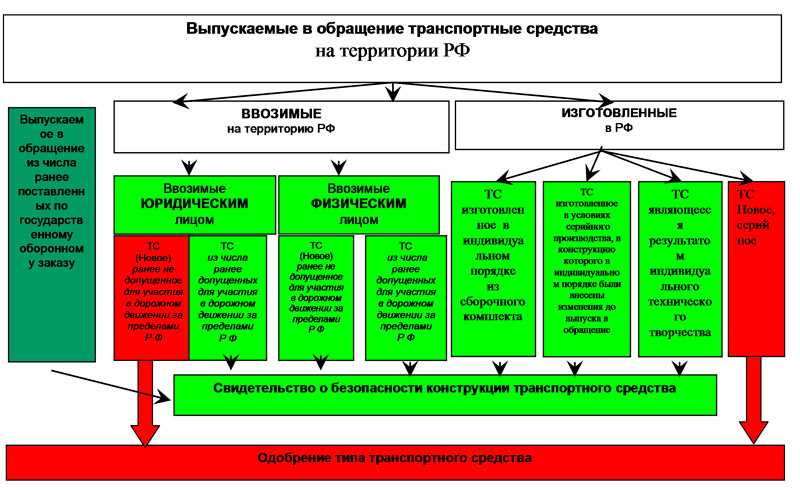 Устройство СБКТС на мотоцикле