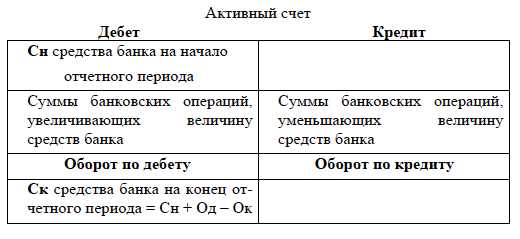 Какие бывают счета второго порядка?