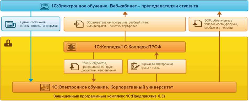 Гибкость в обучении