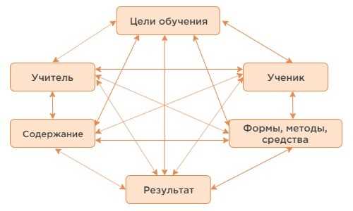 Гибкость в выборе образовательной программы