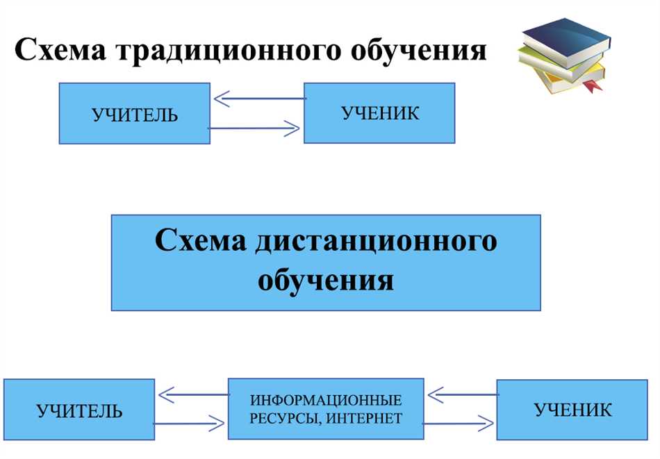 Что такое сдо в образовании: расшифровка и преимущества