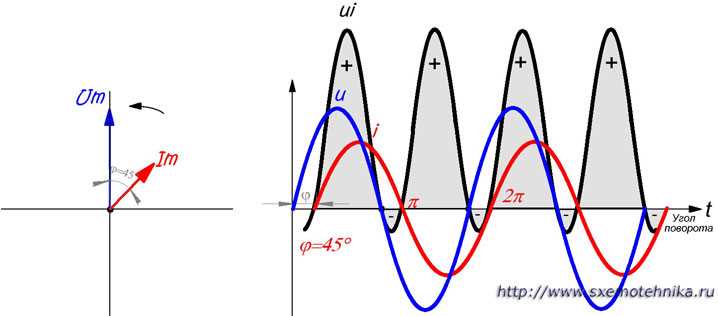 Фазовый сдвиг в переменных и постоянных токах