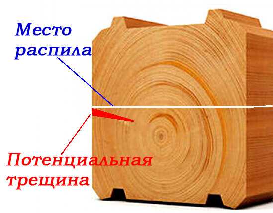 Что такое сечение бруса