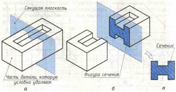 Разрезом называется изображение предмета рассеченного плоскостью