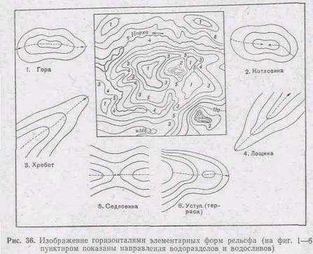 Геологическое происхождение седловины