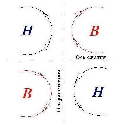 Экологическое значение седловины