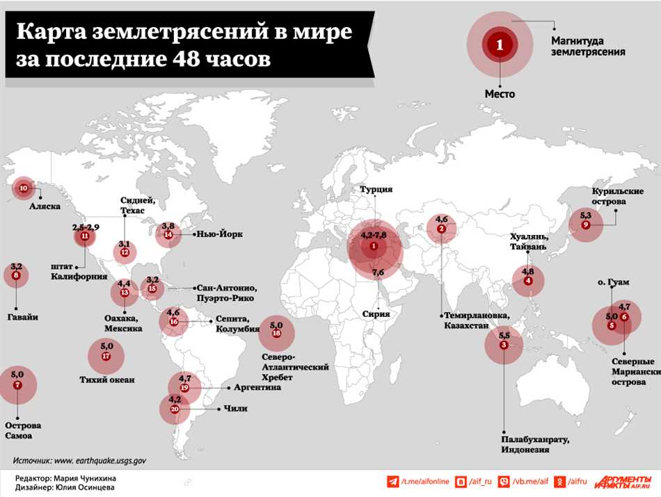 Что такое сейсмическая активность?