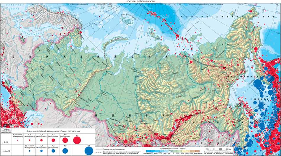 Меры предосторожности