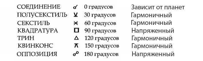 Применение секстиля