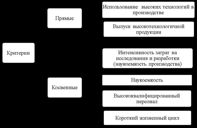 4. Инновации и развитие