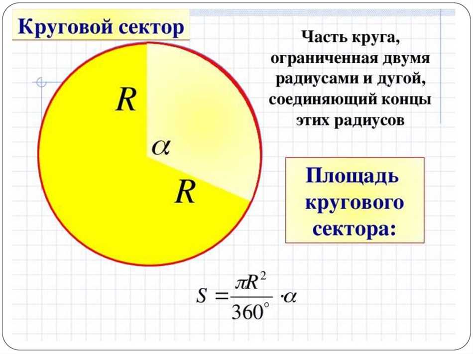 Площадь круга и кругового сектора 9 класс. Площадь круга сектора сегмента. Площадь кругового сектора 9 класс. Площадь сектора круга формула.