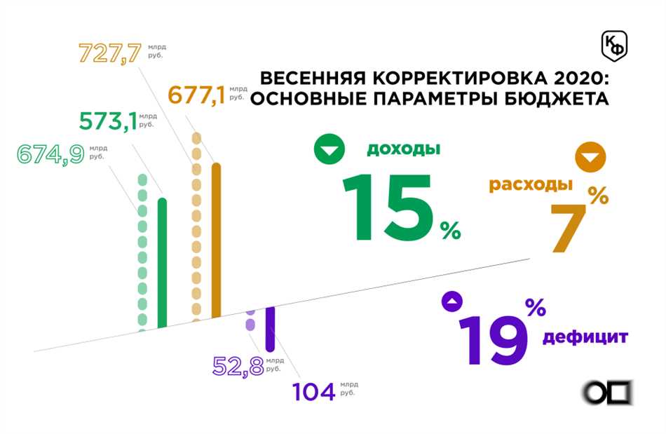 Что такое секвестирование бюджета