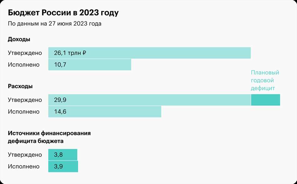 Причины и последствия секвестра в экономике