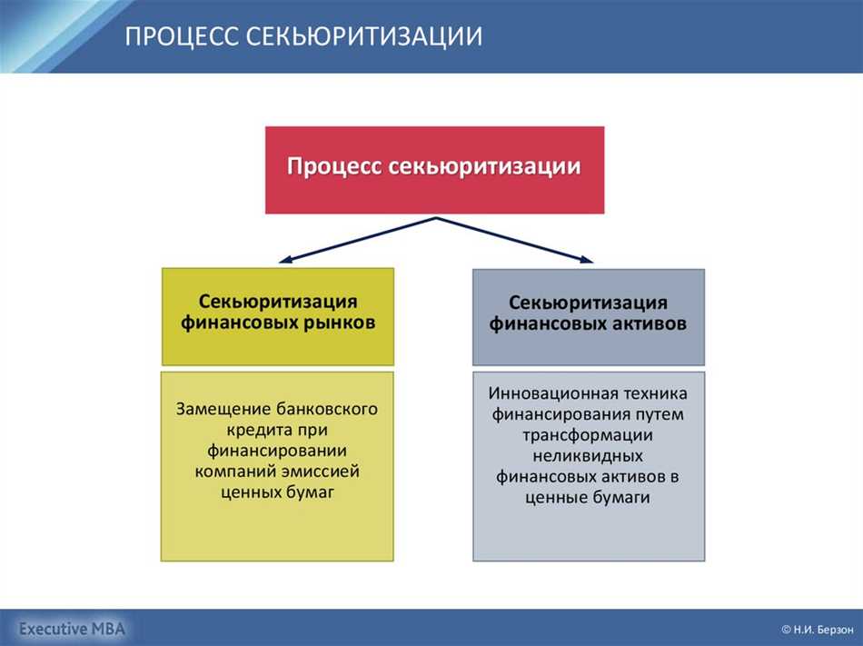 Что такое секьюритизация активов