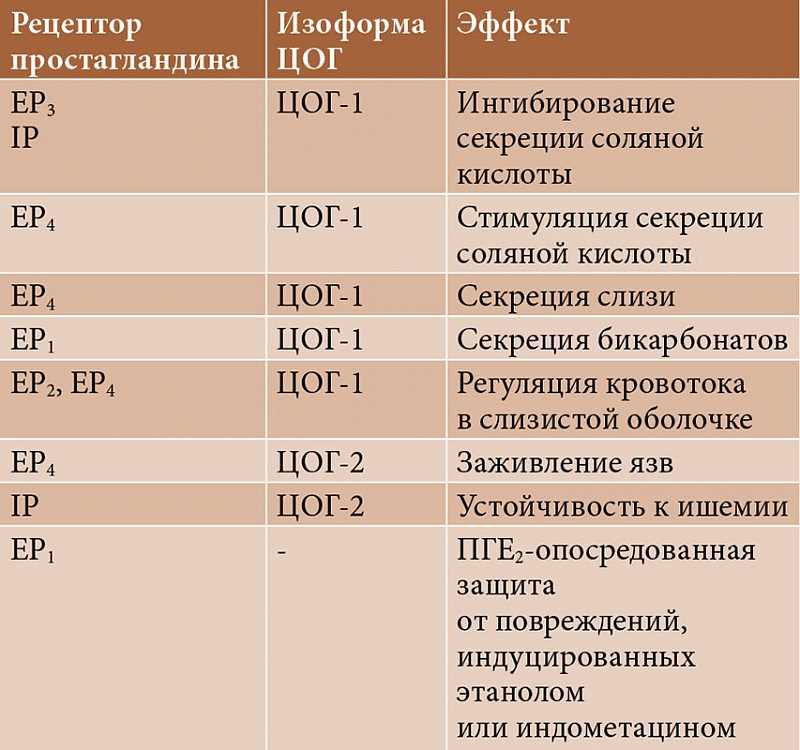 Раздел 1: Определение