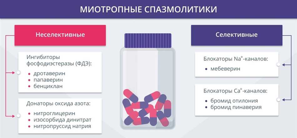 Раздел 2: Преимущества и недостатки селективных препаратов