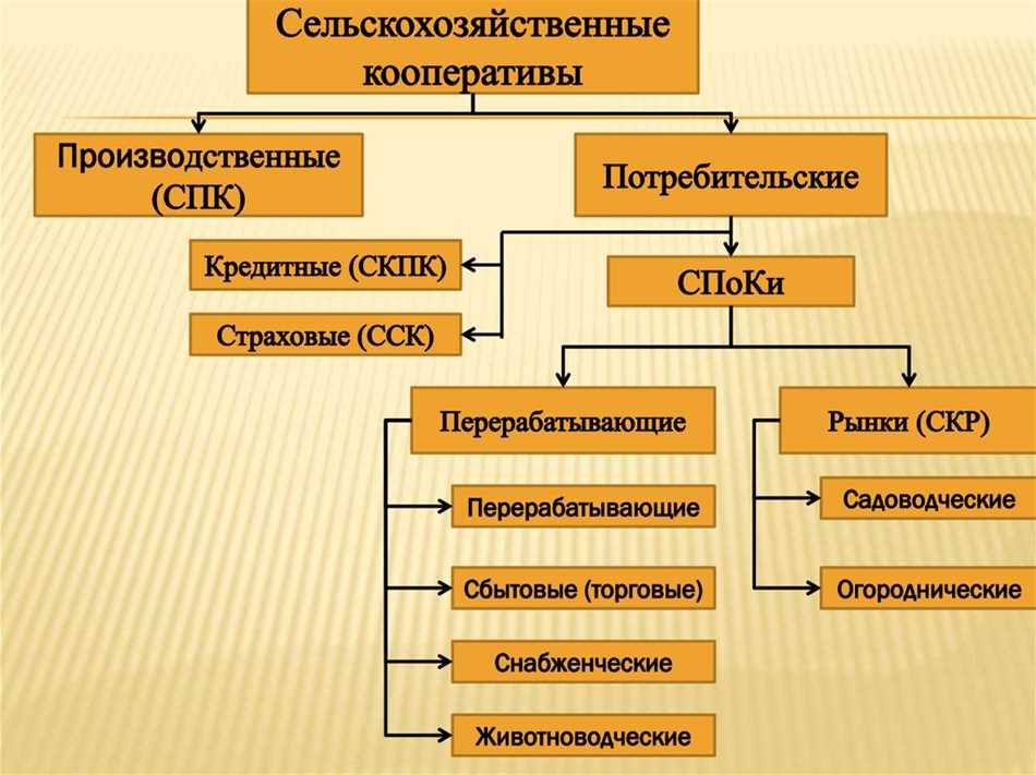 Преимущества сельскохозяйственного кооператива