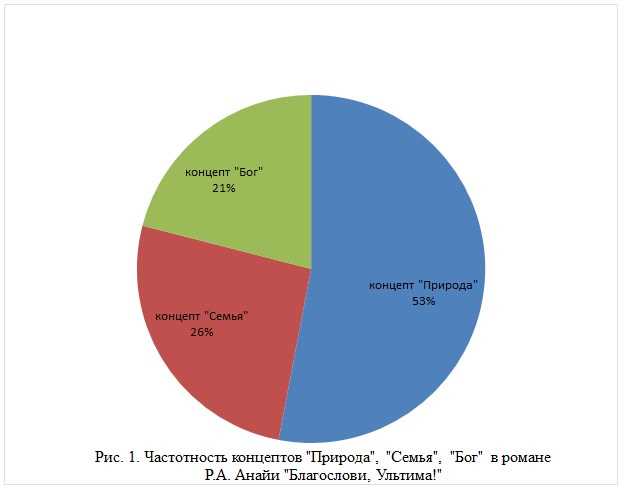 3. Выберите ключевые слова