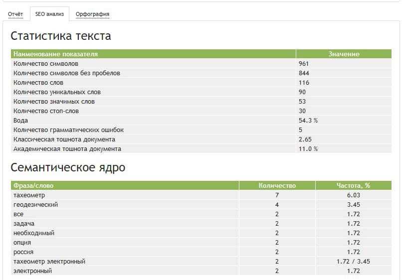 Каким образом семантика влияет на ранжирование статей в поисковых системах?