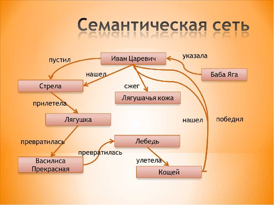 Что такое семантика?