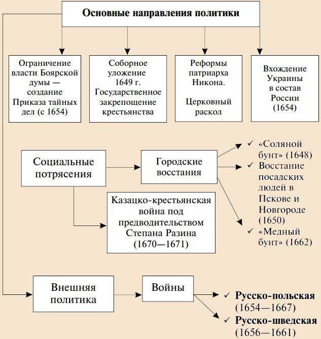 Что такое семибоярщина в истории