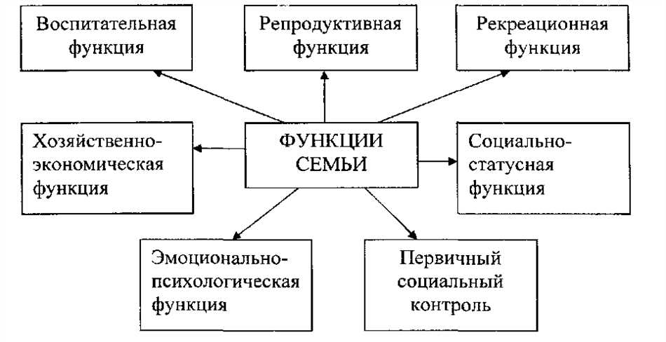 Раздел 2: Состав семьи