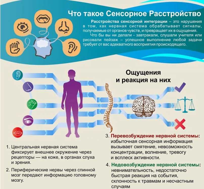 Заключение: Важность своевременного обращения к специалисту