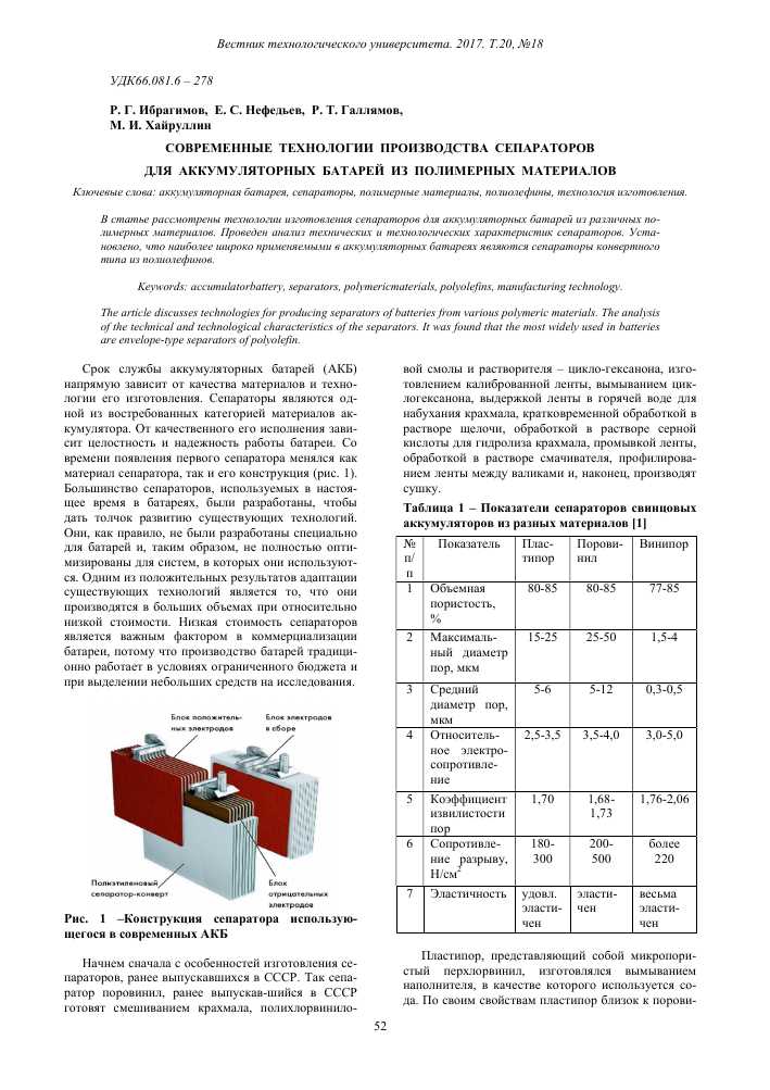 Что такое сепаратор АКБ: основные принципы работы и функциональное назначение