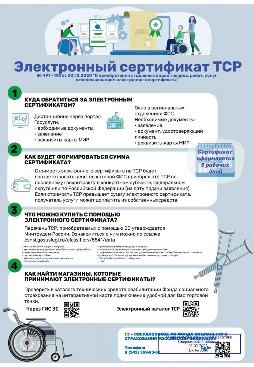 Процесс получения сертификата ФСС