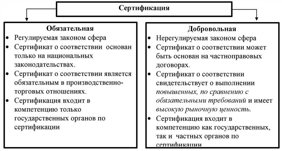 Процедура сертификации в метрологии