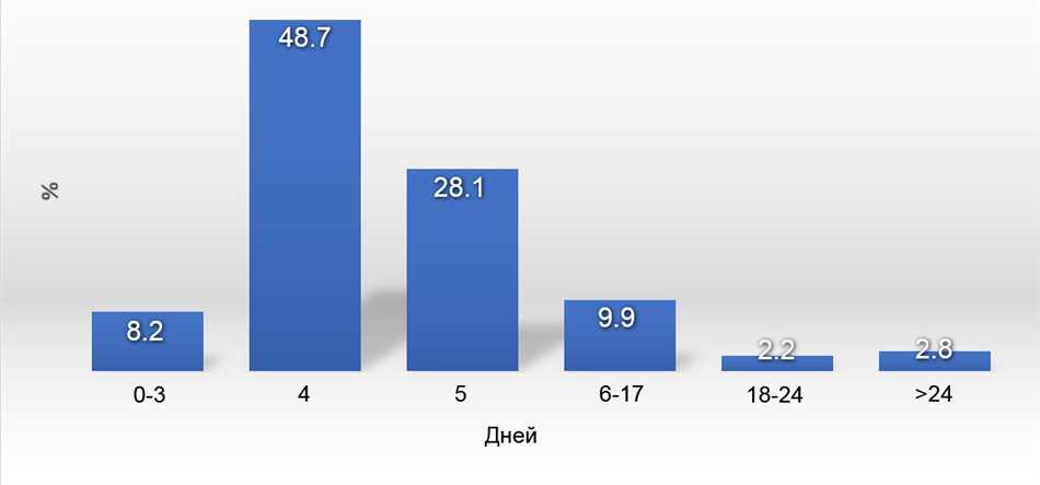 Что такое сервис период