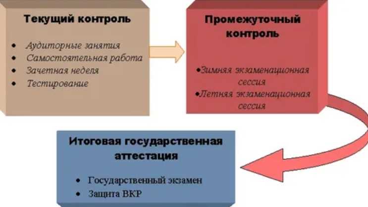 Советы для успешной сессии