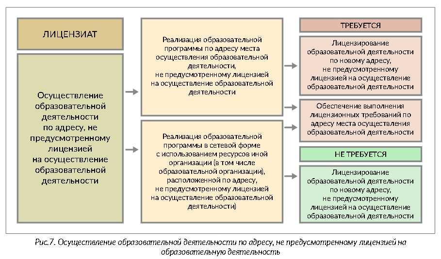 Возможности и применение сетевой программы