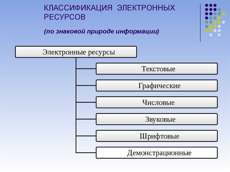 Будущее сетевых электронных ресурсов