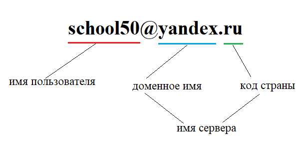 Классификация сетевых электронных ресурсов