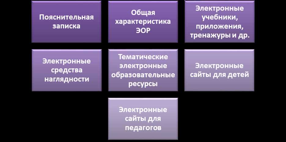 Примеры сетевых электронных ресурсов