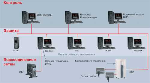 Примеры сетевых приложений