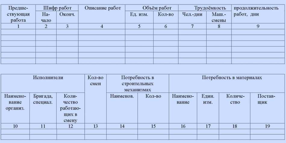 Что такое сетевой график в строительстве