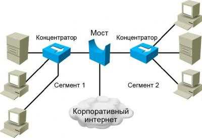 Раздел 2: Функциональность