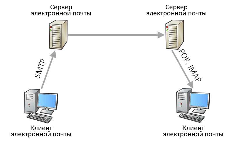 Роли и функции сетевого сервера