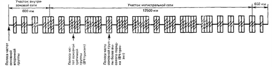 Компоненты сетевого тракта