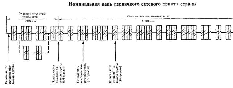 Что такое сетевой тракт?