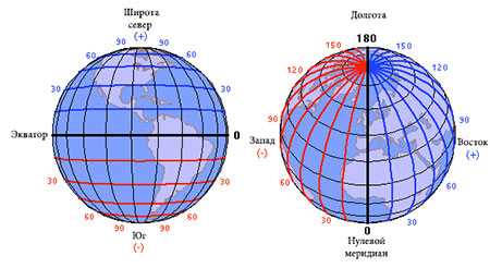 Восточная долгота: основные характеристики