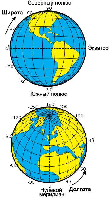 Примеры использования широты и долготы
