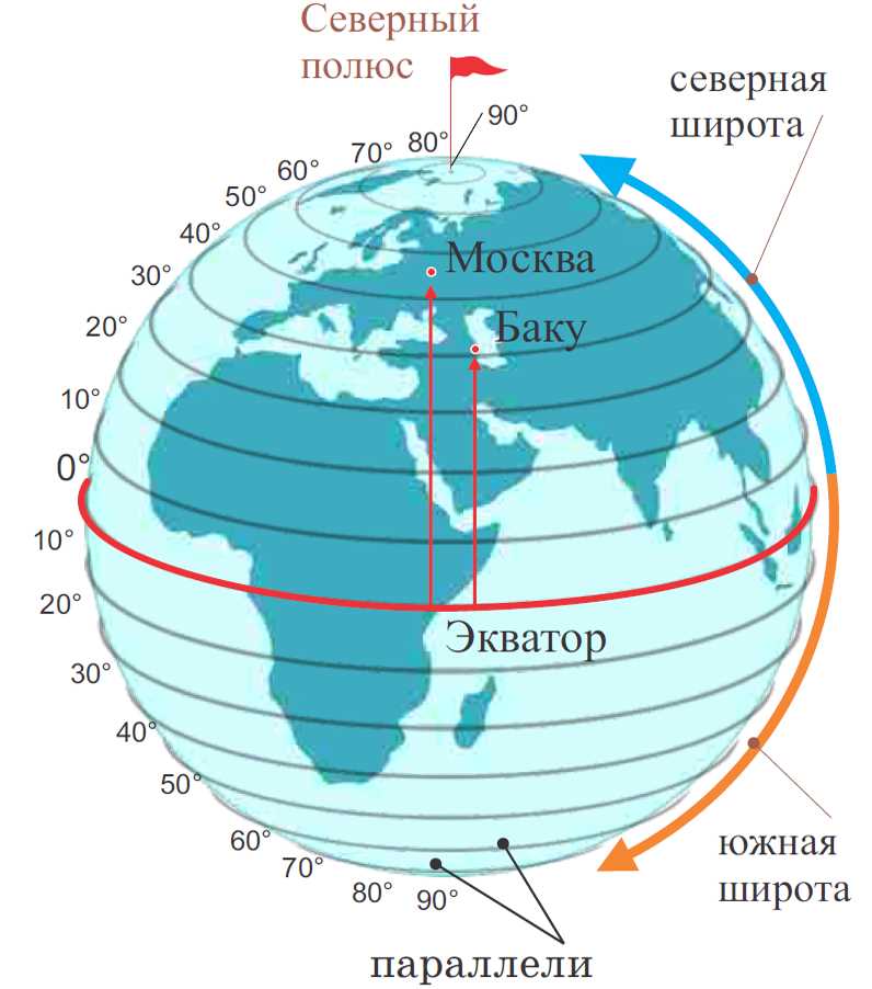 Широта и долгота: ключевые определения