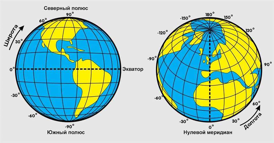 Что такое Северная широта и Восточная долгота